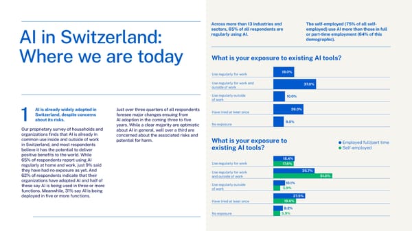 Charting the future: Switzerland's path to generative AI leadership in 2024 - Page 7