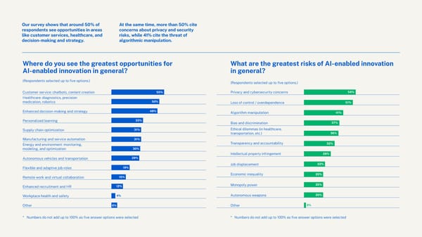 Charting the future: Switzerland's path to generative AI leadership in 2024 - Page 11