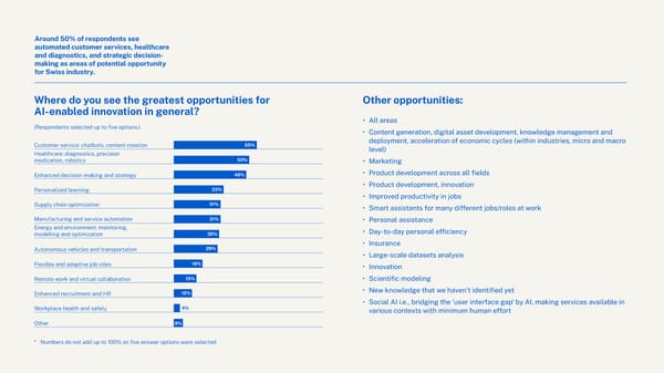 Charting the future: Switzerland's path to generative AI leadership in 2024 - Page 12