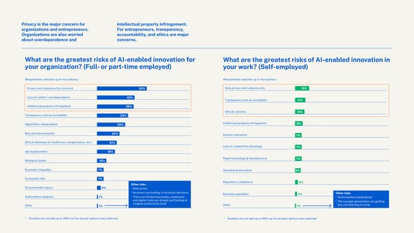 Charting the future: Switzerland's path to generative AI leadership in 2024 - Page 14