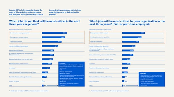 Charting the future: Switzerland's path to generative AI leadership in 2024 - Page 16