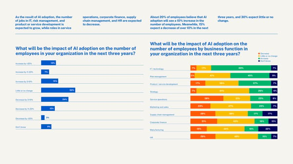 Charting the future: Switzerland's path to generative AI leadership in 2024 - Page 17